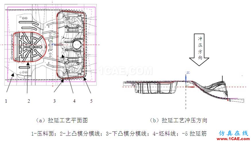 轿车整体式后地板冲压工艺分析autoform分析图片2