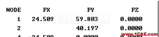 ANSYS与ABAQUS实例比较 | 桁架系统的静力学分析ansys图片14