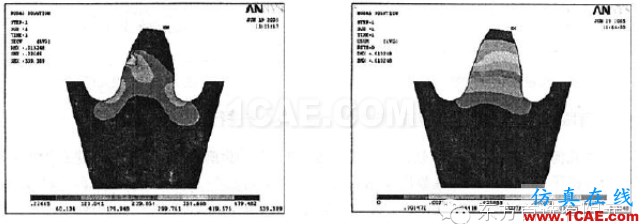 有限元分析软件ANSYS在机械设计中的应用ansys仿真分析图片7