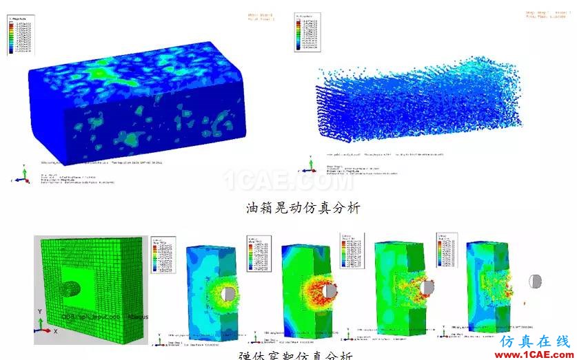 Abaqus特色功能大全(一)abaqus有限元仿真图片9