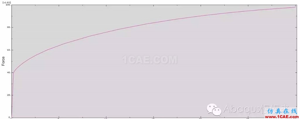 abaqus中材料的拉伸实验abaqus有限元培训教程图片12