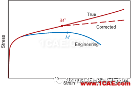 真实应力应变与名义应力应变的关系ansys分析案例图片14