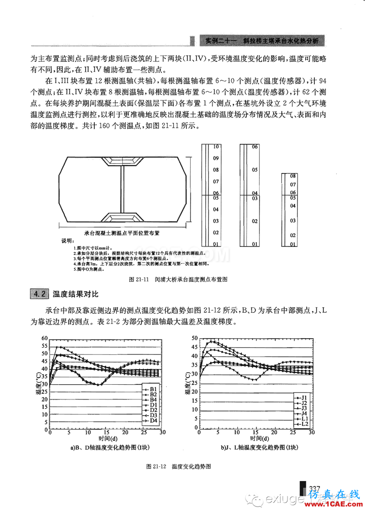 Midas Civil 实例之二十一斜拉桥主塔承台水化热分析Midas Civil学习资料图片11