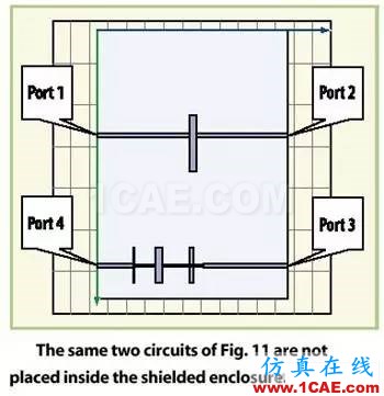 屏蔽的微波PCB的共振预测HFSS培训的效果图片4