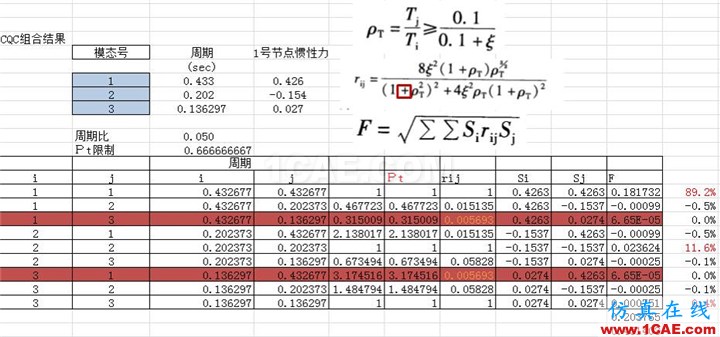 连载-“老朱陪您学Civil”之梁桥抗震4Midas Civil应用技术图片14