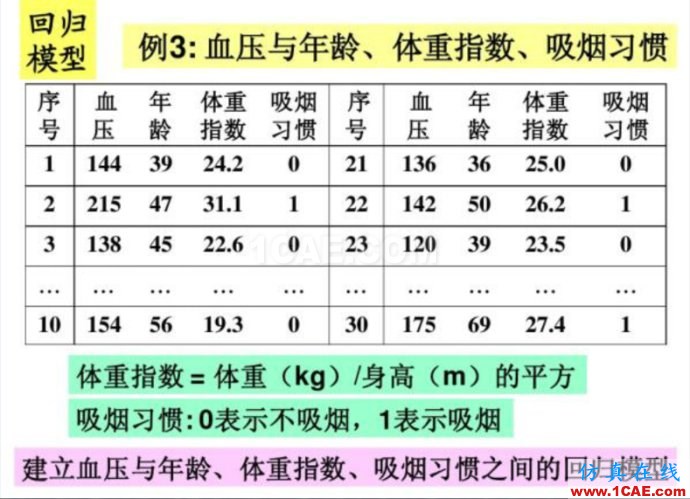 基于MATLAB的多因子线性回归评估球队进球能力