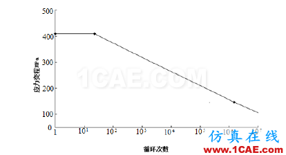 直驱式风电机组发电机部件强度分析hypermesh分析图片8