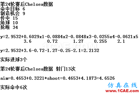 基于MATLAB的多因子线性回归评估球队进球能力