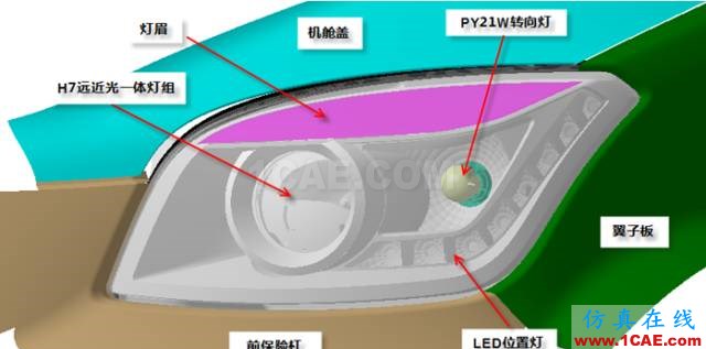 汽车前大灯灯壳注塑模如何设计？ug设计案例图片5