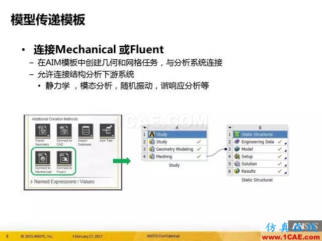 AIM更新 in R18.0ansys培训课程图片8