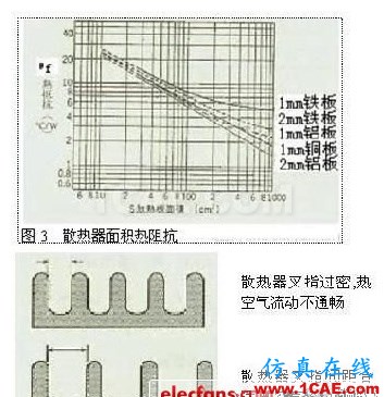 开关电源的热设计方法详解