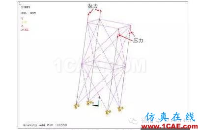 ANSYS对恒载兼活载的屈曲分析ansys workbanch图片4