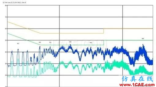 【实际案例分析】如何有效地进行无线调试HFSS图片2