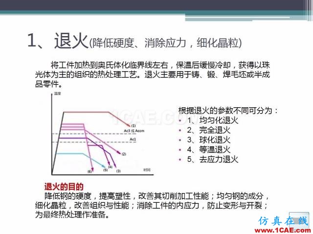 热处理基础知识，写的太好了机械设计技术图片32