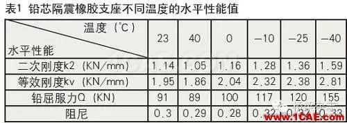 铅芯隔震橡胶支座的低温表现Midas Civil分析图片8