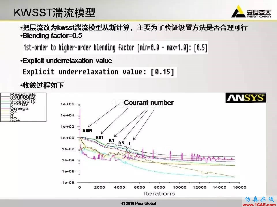 应用 | 高超音速钝体非平衡流ansys分析图片27