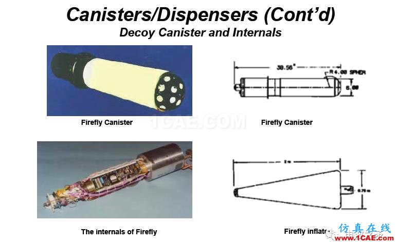 弹载干扰初探ansys hfss图片3