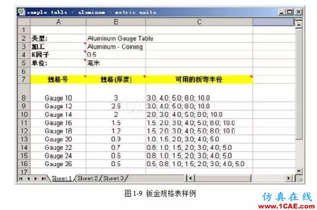 solidWorks 钣金零件设计教程之一，必须的收藏！solidworks仿真分析图片10