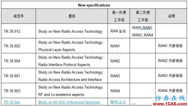 3GPP的5G标准进展以及后续计划解读HFSS培训的效果图片6