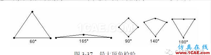 【技术篇】网格质量检查ansys结构分析图片9