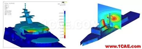 方案 | 船舶行业仿真应用方案ansys分析案例图片9