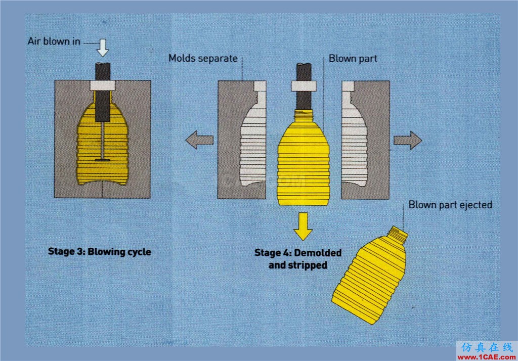 『工艺篇二』注射拉伸吹塑ug模具设计技术图片3
