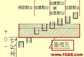 机械设计入门知识：机械设计高手都是从这里开始的机械设计图例图片26