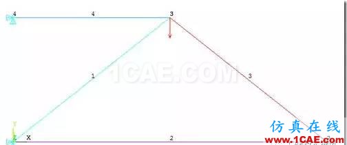 【技术篇】ANSYS与ABAQUS的静力学分析ansys workbanch图片13