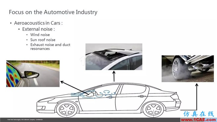 【技术贴】Actran SNGR-快速气动声学计算模块介绍Actran应用技术图片9