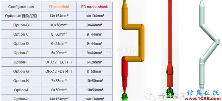 Moldflow在英柯欧热流道选型中的应用moldflow培训课程图片7