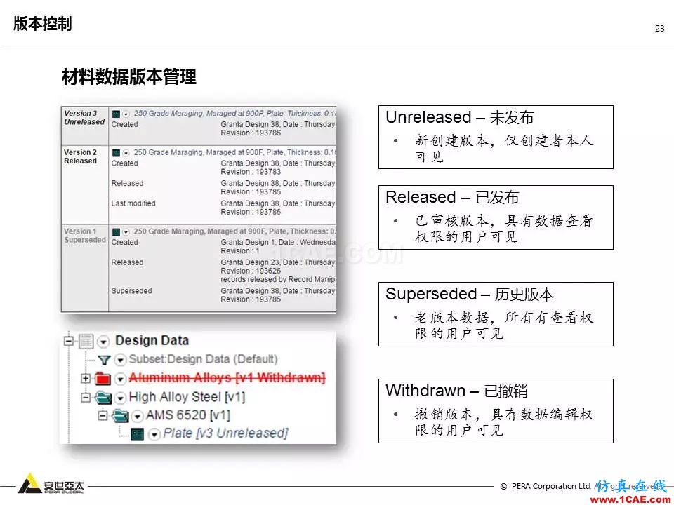 专题 | 企业材料数据挑战及解决方案ansys培训课程图片23