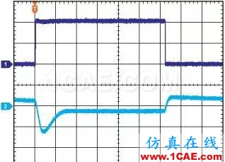 低压差调节器LDO: 为什么选择旁路电容很重要!HFSS仿真分析图片3