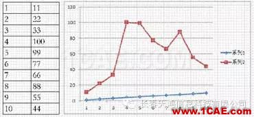 CATIA二次开发-工程图助手（二）Catia技术图片2