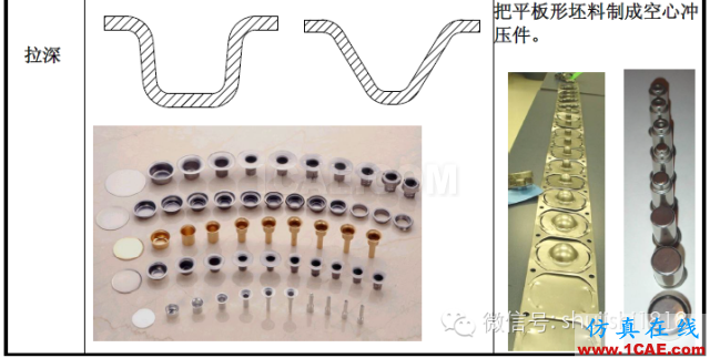 「冲压基础知识普及」最全的冲压工艺与产品设计资料（视频）~ansys培训课程图片13