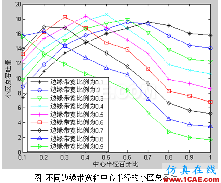 代做毕业设计-MATLAB的条码、车牌、指纹、图像识别-QQ572426200