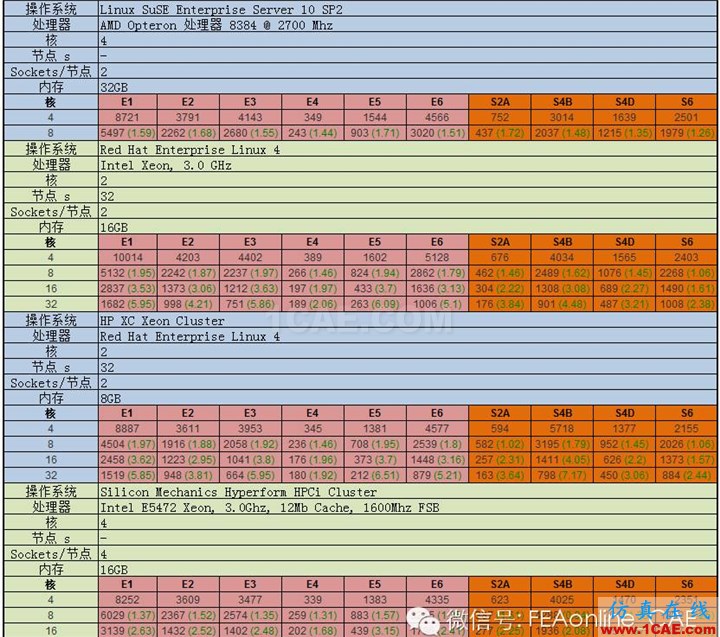 ABAQUS并行计算到底有多强大？abaqus有限元培训教程图片6