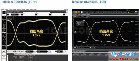 老司机谈示波器本底噪声对眼图的影响ansysem学习资料图片4