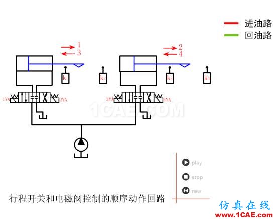 【专业积累】64个气动与液压动画,轻轻松松全学会!机械设计资料图片46