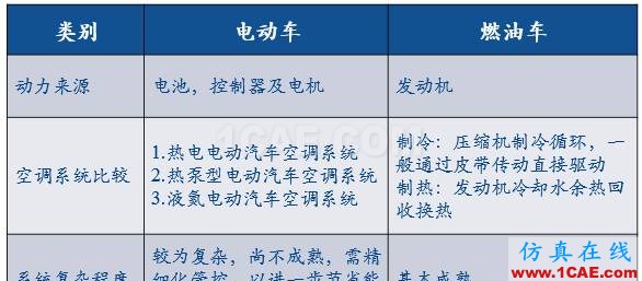 热管理之——电动车热管理特性abaqus有限元资料图片3