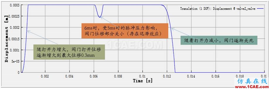 【技术分享】超高压阀门CFD分析方法Pumplinx流体分析图片11