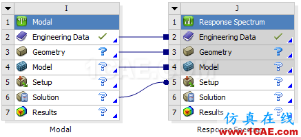 ANSYS Workbench工具箱中Custom Systems功能介绍ansys结构分析图片8