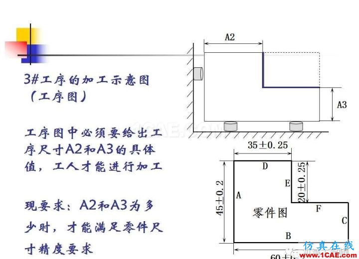 【专业积累】工艺尺寸链原理及其计算机械设计教程图片4