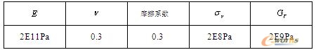 基于ANSYS的钢板的冲压回弹分析 - 林子 - 林子清风 CAE/CFD工作室