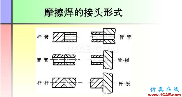 100张PPT，讲述大学四年的焊接工艺知识，让你秒变专家机械设计资料图片40