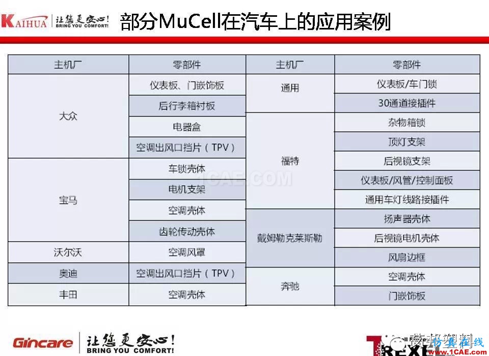 超临界注塑发泡成型技术在汽车产业的应用moldflow图片6