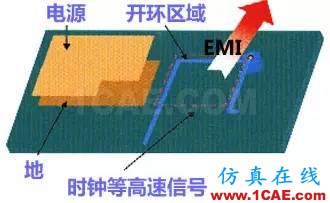 高速PCB设计EMI之九大规则ansysem仿真分析图片3