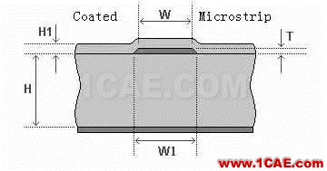 探讨高频PCB特性阻抗控制精度ADS电磁培训教程图片3