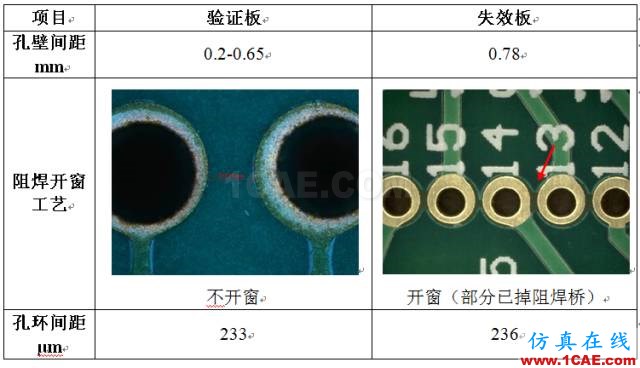 PCB一种漏电流失效分析技术案例分享HFSS图片10