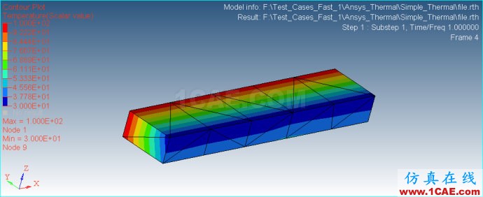 Ansys/Abauqs 稳态热学分析