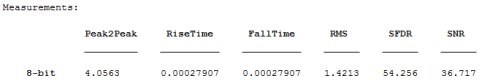 MATLAB-使用信号处理工具箱分析PicoScope 数据